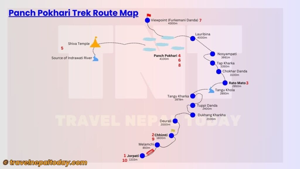 panch pokhari trek route map