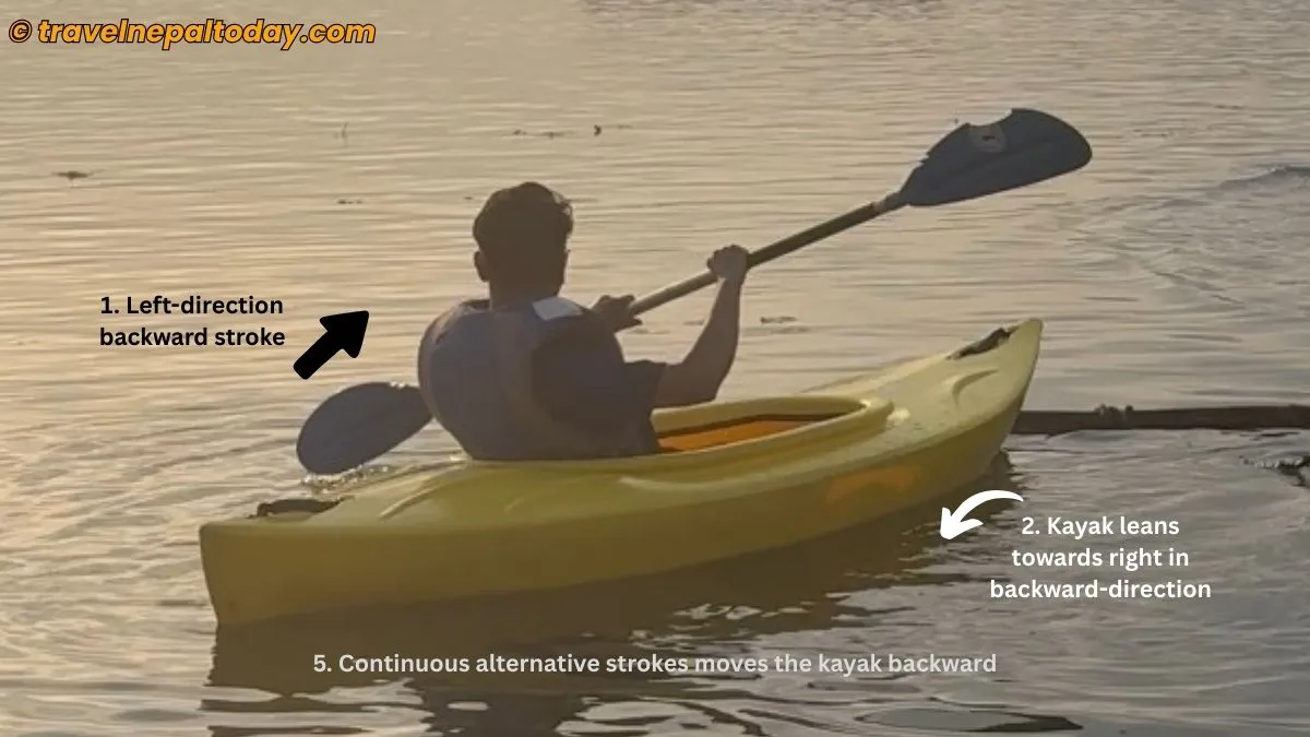 backward stroke in kayaking
