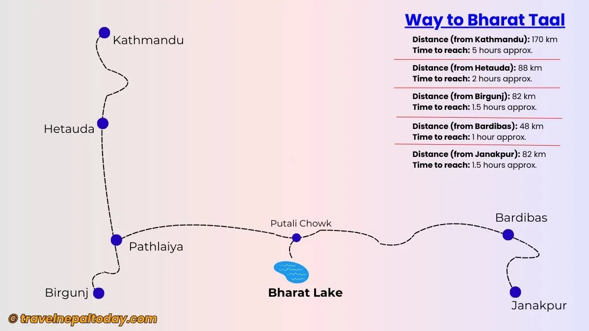 bharat lake route map