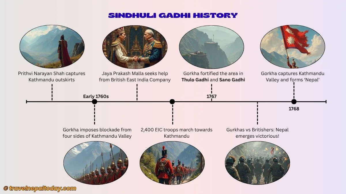 history of sindhuli gadhi
