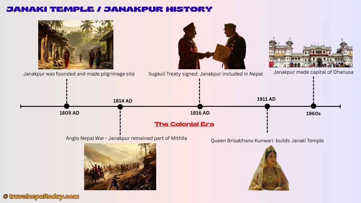 janakpur history colonial era