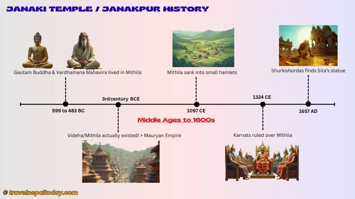 janakpur history middle ages