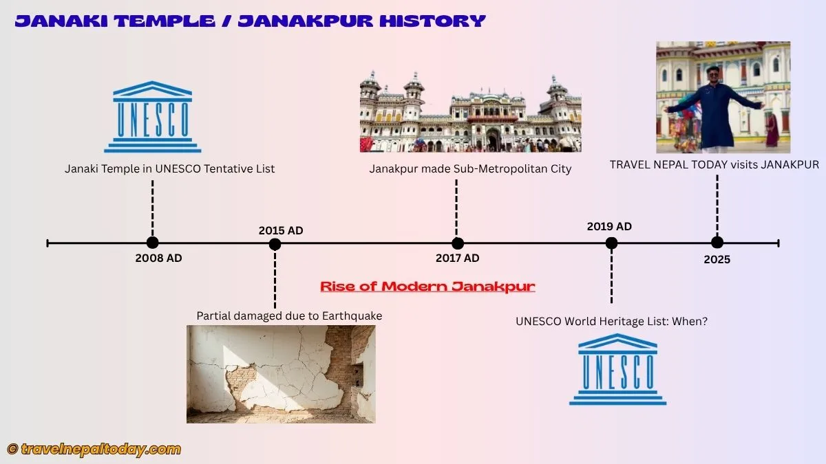 janakpur history modern era