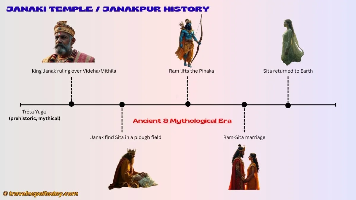 janakpur history mythological era