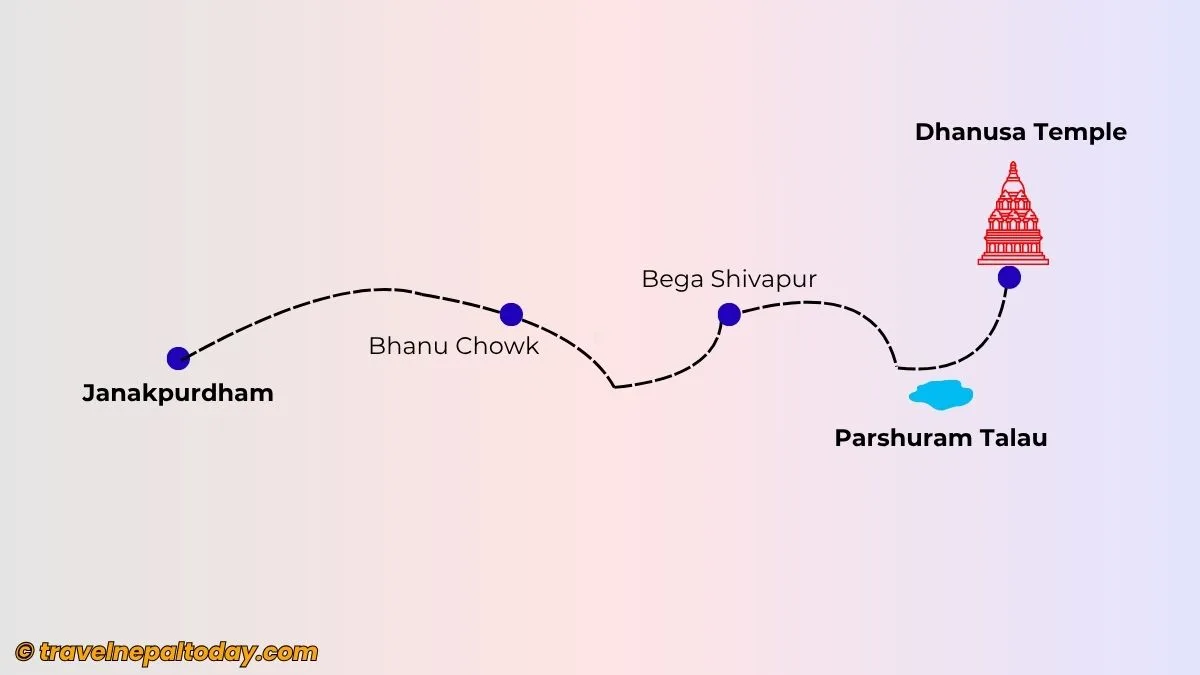 janakpurdham to dhanusadham route map