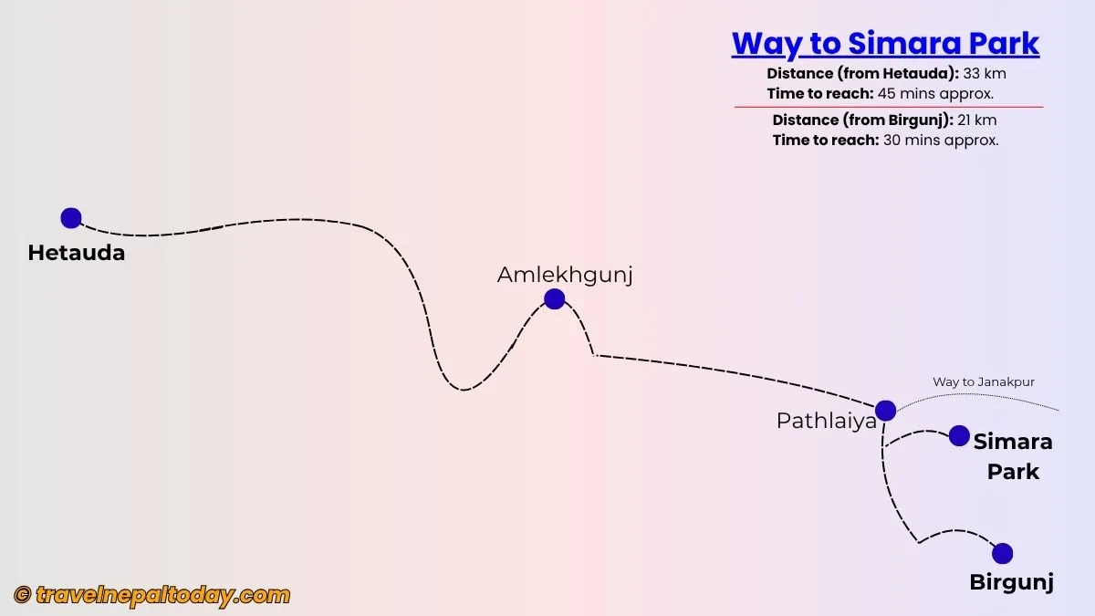 simara park route map
