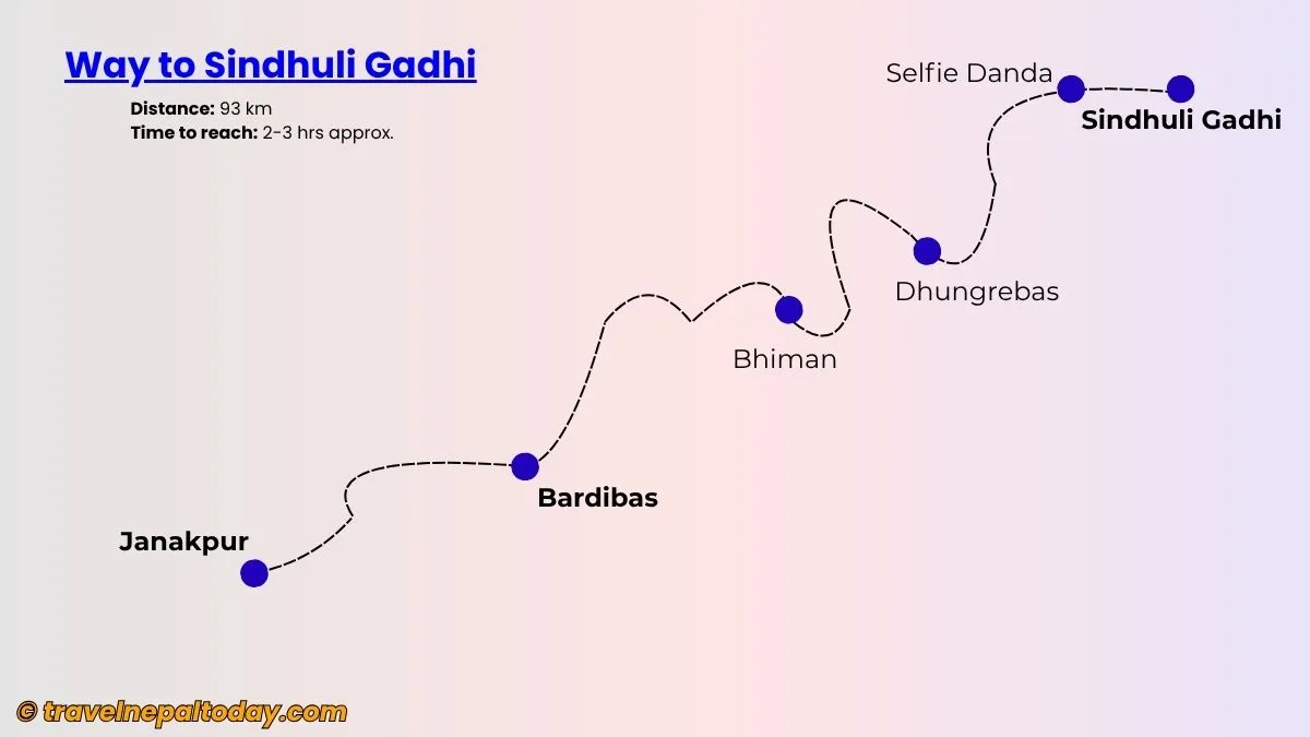 sindhuli gadhi route map from janakpur