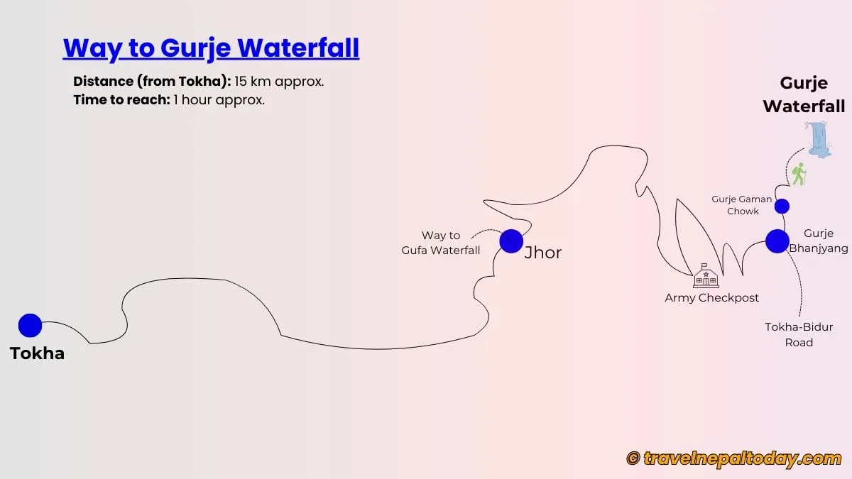 gurje waterfall route map
