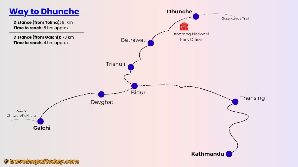kathmandu to dhunche route map