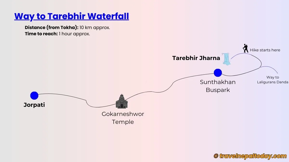 tarebhir jharna location map