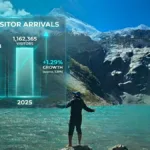 nepal tourism data 2025