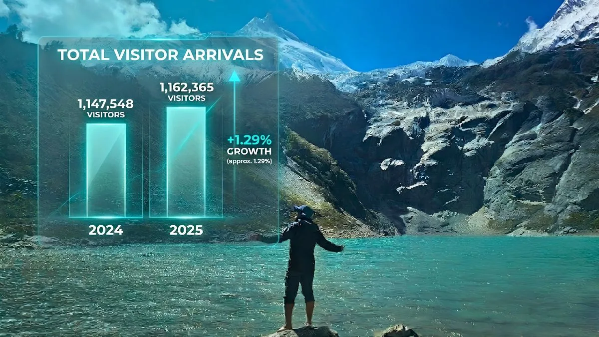 nepal tourism data 2025
