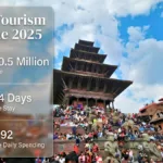 nepal tourism revenue 2025