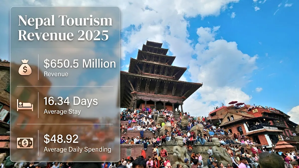 nepal tourism revenue 2025