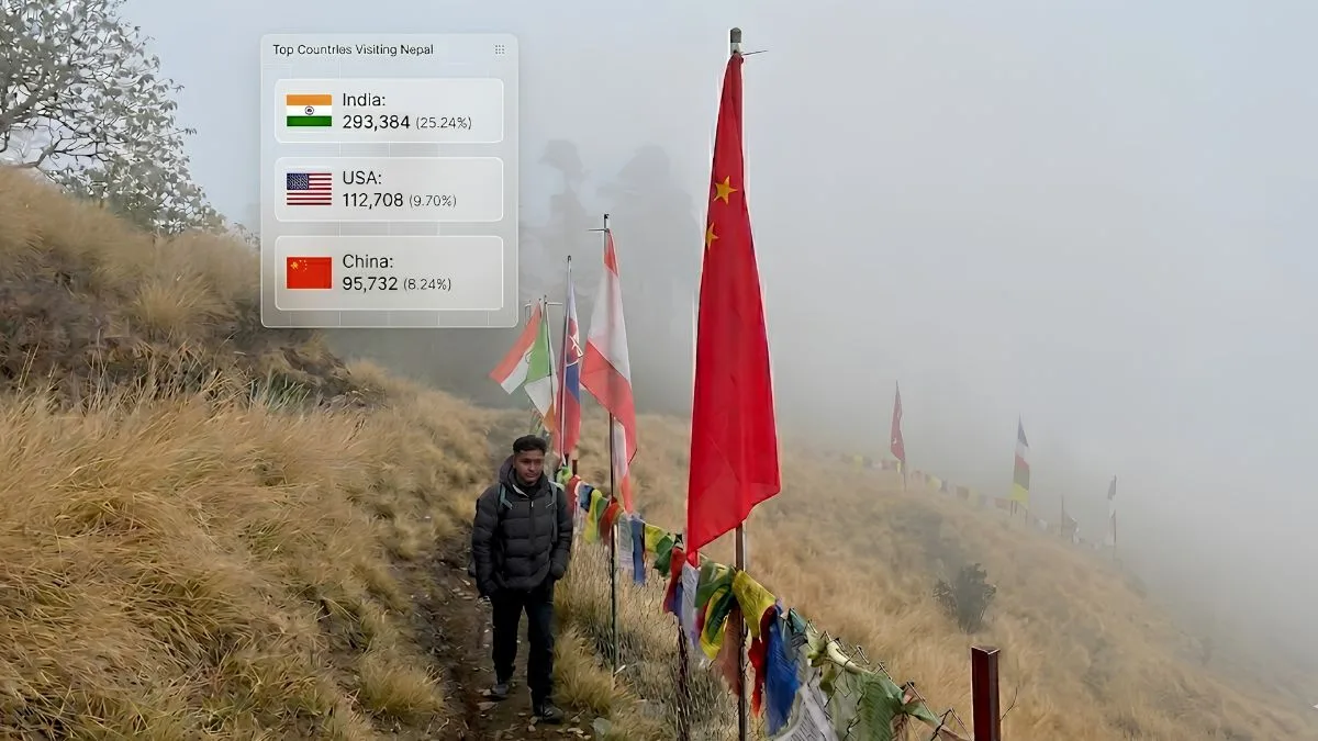 top countries visiting Nepal 2025