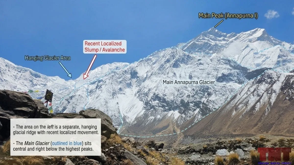 north annapurna glacier
